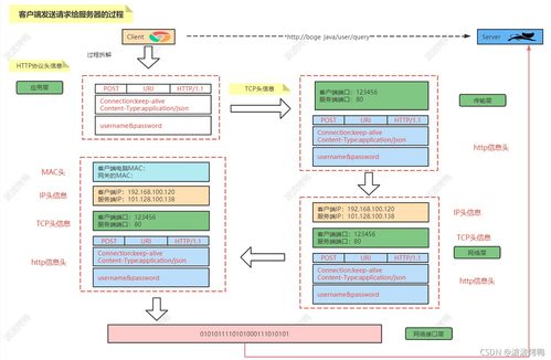 徹底搞清楚什么是交換機(jī)與路由器——程序員必備網(wǎng)絡(luò)基礎(chǔ)